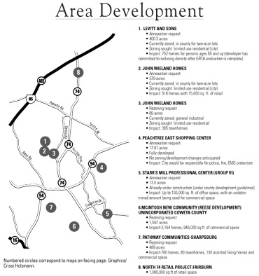 Coweta Area Development map